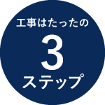 工事はたったの3ステップ